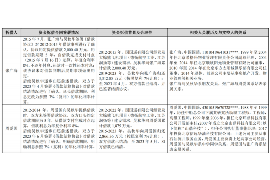 汉滨如果欠债的人消失了怎么查找，专业讨债公司的找人方法